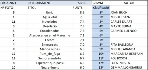 Lliga 3º Lliurament