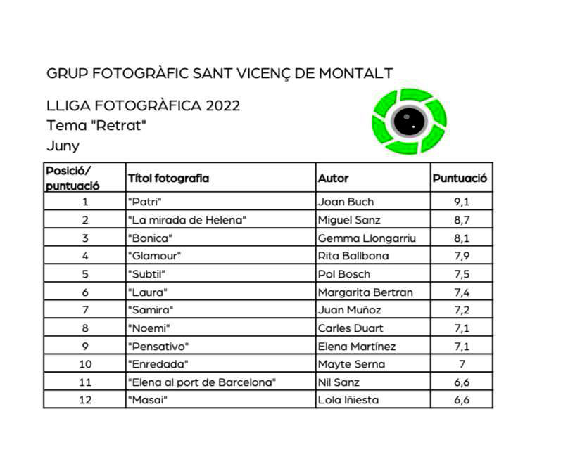 Lliga Social_ Lliurament juny 2022_Tema Retrat