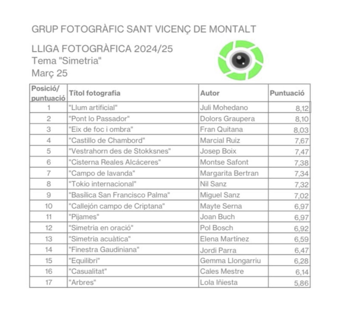 Lliga GFSVM març 2025_Simetria