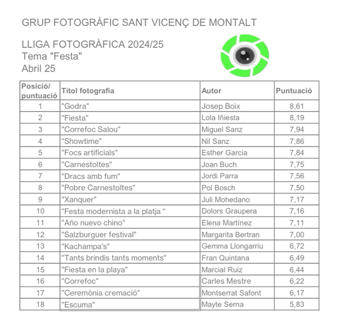Classificació lliga "Festa"