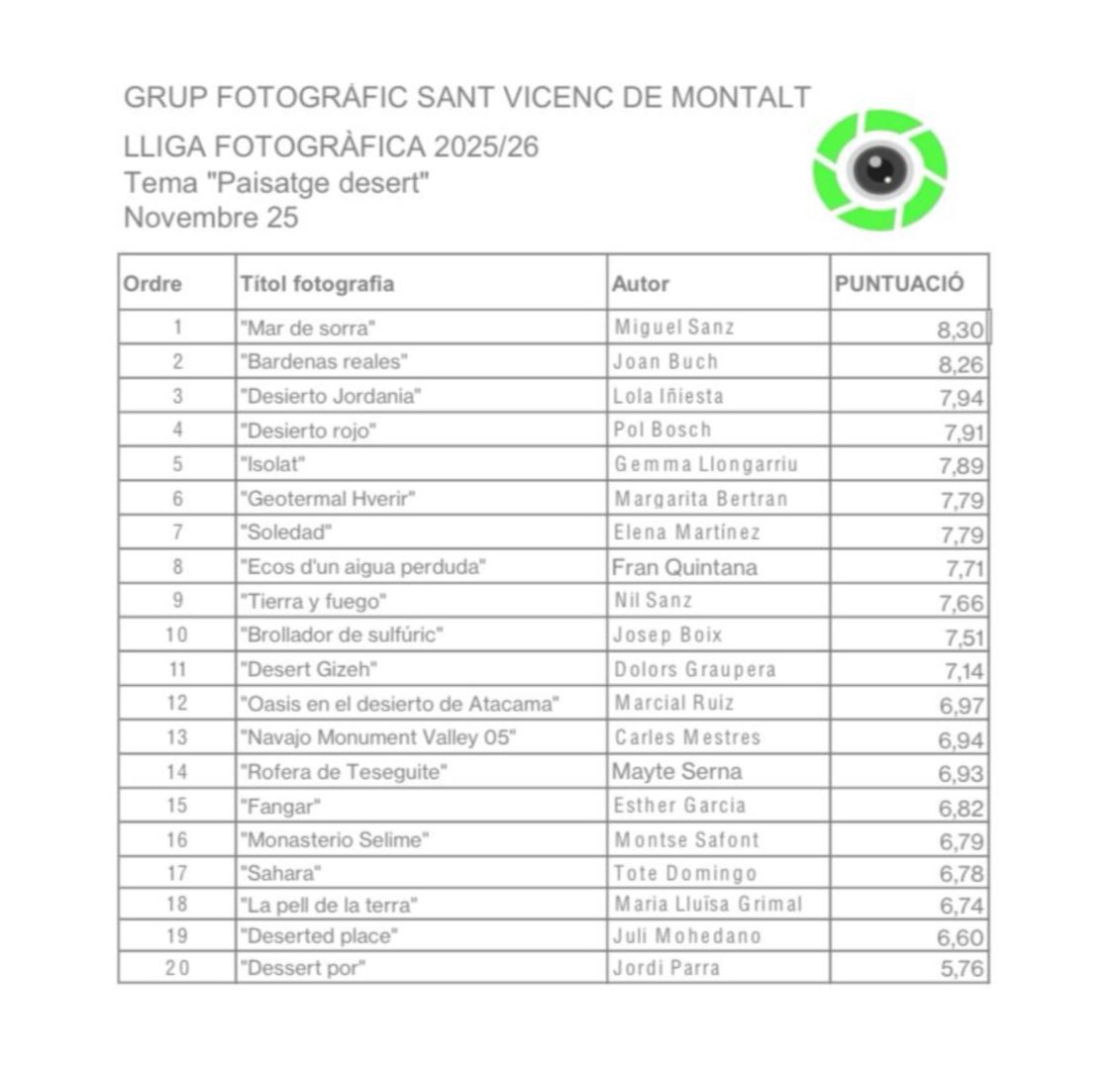 Classificaciò Lliga novembre 2025