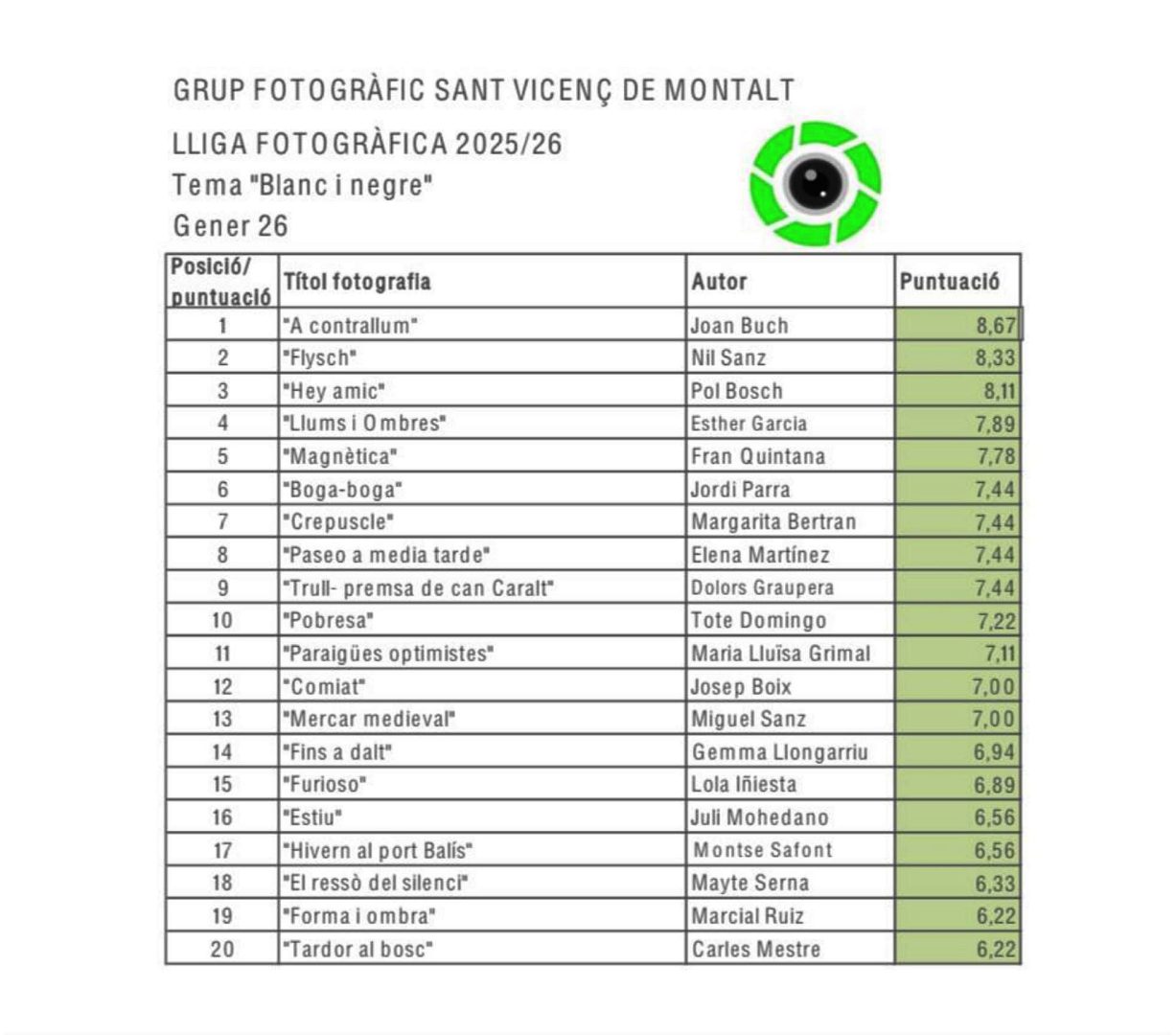 Lliga GFSVM_Gener 2026