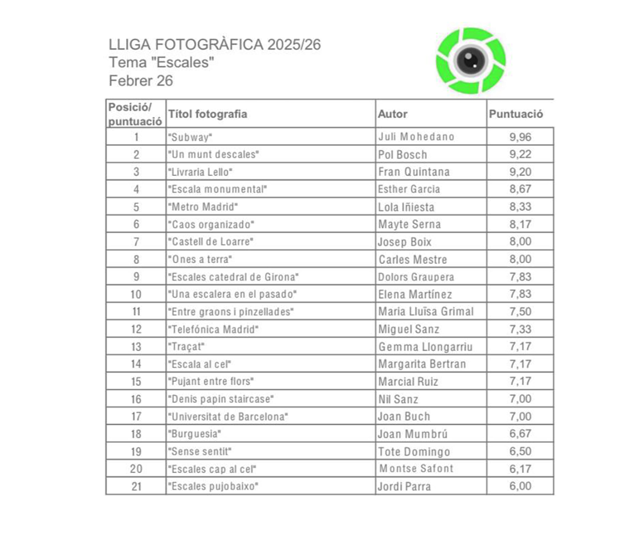 Lliga GFSVM _Febrer 2026_Escales