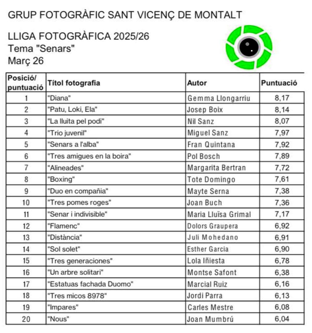 Lliga GFSVM_Classificacio març 2026