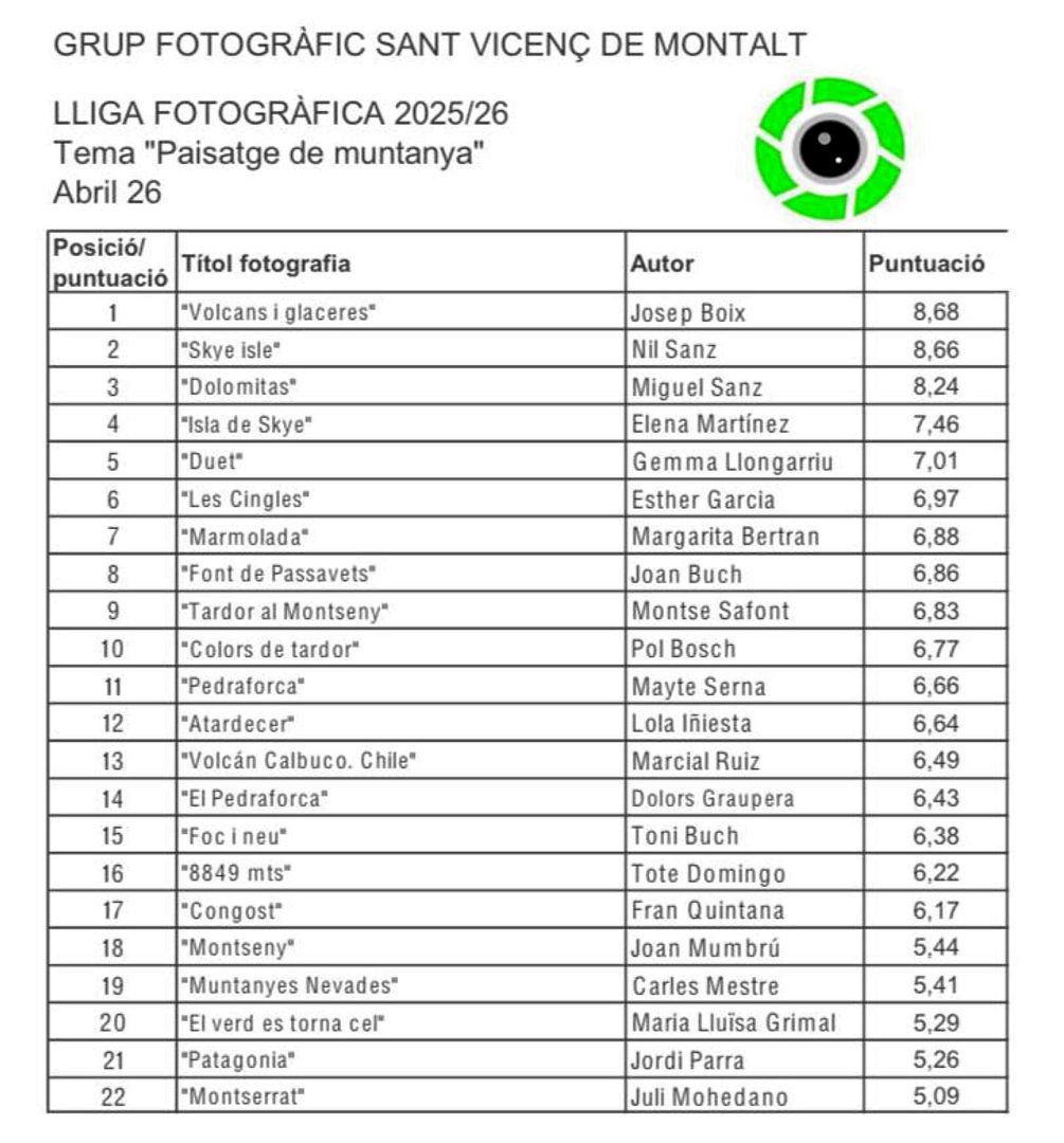 Lliga abril 2026